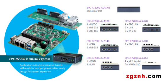 【开箱测评】搭载NVIDIA Jetson系列的工业级边缘AI网关：研华EPC-R7200