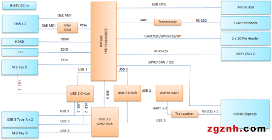 【开箱测评】搭载NVIDIA Jetson系列的工业级边缘AI网关：研华EPC-R7200