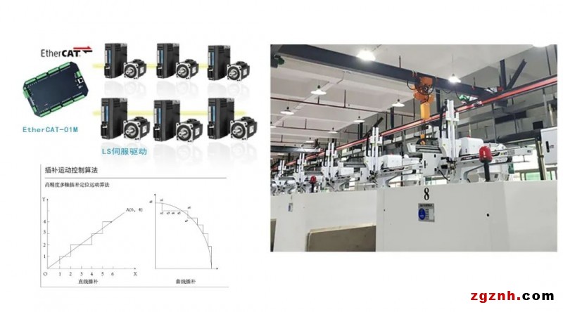 拥抱EtherCAT，迈向智能制造，朗宇芯EtherCAT总线解决方案