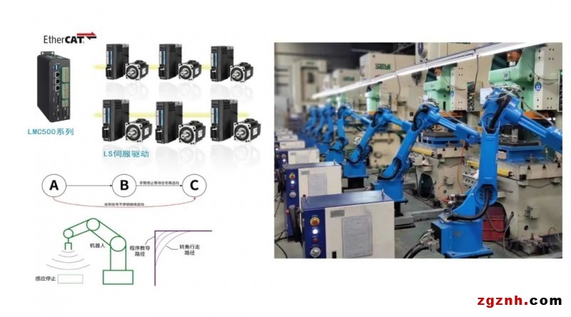 拥抱EtherCAT，迈向智能制造，朗宇芯EtherCAT总线解决方案