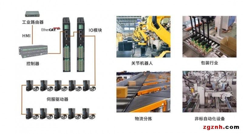 拥抱EtherCAT，迈向智能制造，朗宇芯EtherCAT总线解决方案（智能化学会副会长单位）9