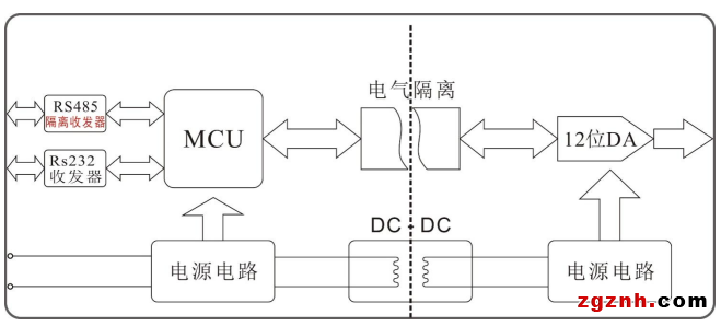 DAM-DA08E
