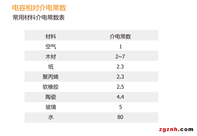 行业知识 | 工程师必备，接近传感器快速选型技巧1