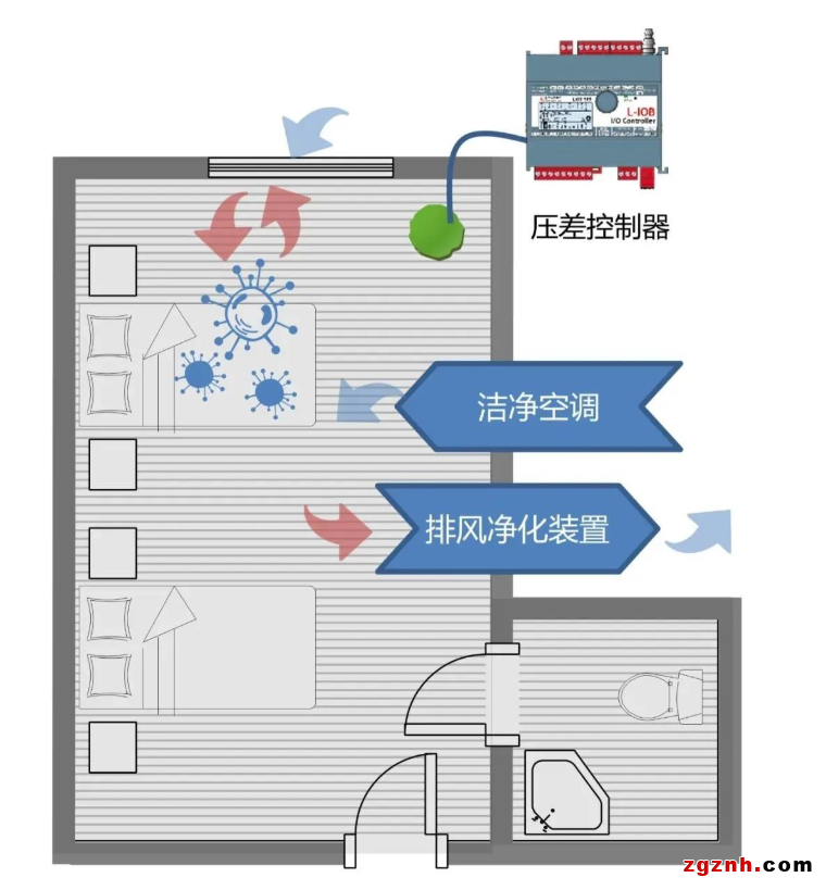 台达智慧医院解决方案 襄助