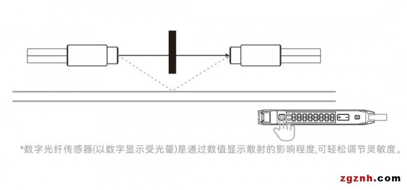 行业知识 | 使用光纤传感器如何预防散射光 ？1