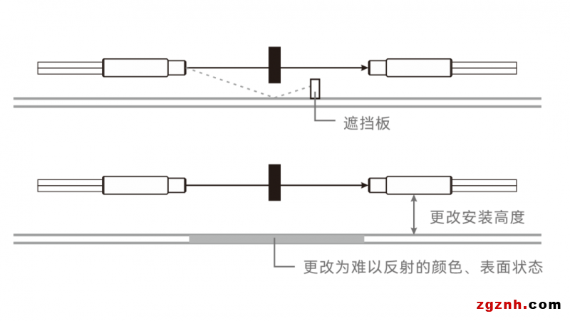 行业知识 | 使用光纤传感器如何预防散射光 ？2