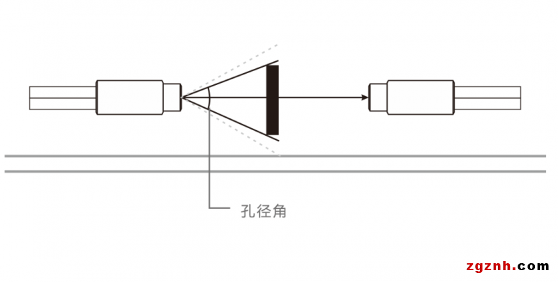 行业知识 | 使用光纤传感器如何预防散射光 ？3