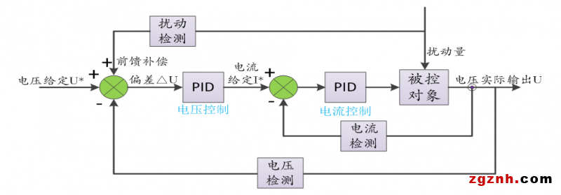 英威腾岸电电源在某运输码头上的应用1