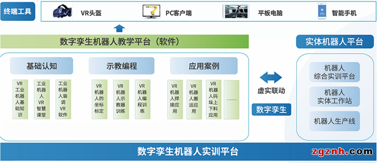 典型应用 | 数字孪生技术，让协作机器人教学效率倍增