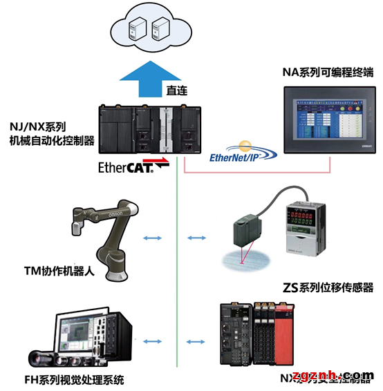 机器人自主上下料，实现产线的全自动化运输5