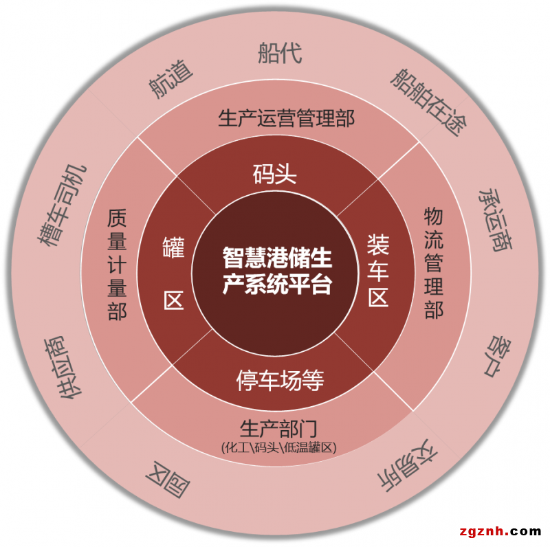 中控技术携手盛虹港储打造“港储智能工厂新范式”