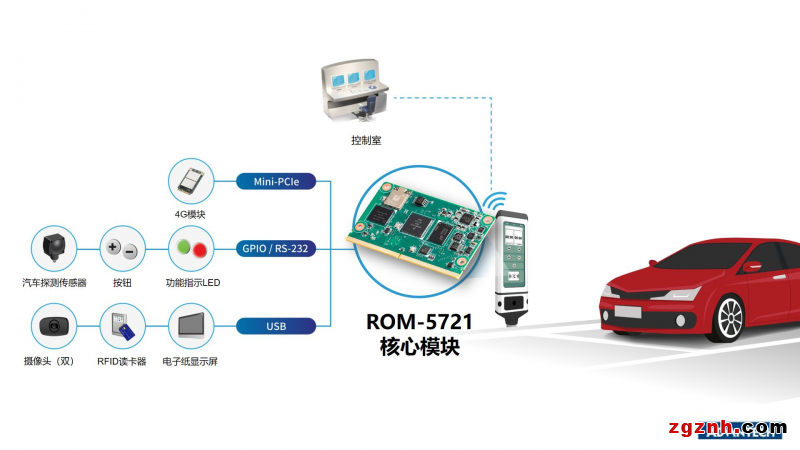  城市碳中和目标：研华节能技术助力智能停车计价器解决方案