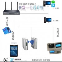 昆明售饭机校园一卡通人脸识别测温机