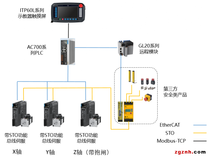 汇川X车企：大批量 多品种 柔性化生产