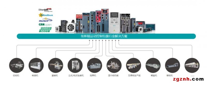 埃斯顿智能包装行业完整解决方案，高效率、高质量、柔性化有效统一！