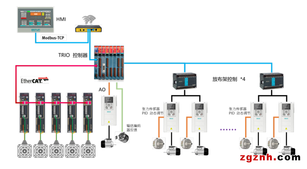 埃斯顿智能包装行业完整解决方案，高效率、高质量、柔性化有效统一！