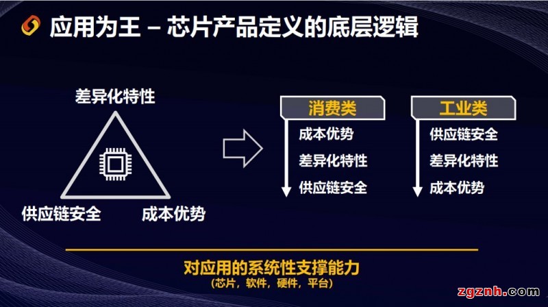 应用为王，跃昉科技透露芯片产品定义底层逻辑折射未来规划