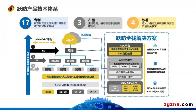 应用为王，跃昉科技透露芯片产品定义底层逻辑折射未来规划