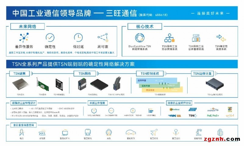 三旺通信TSN系统创新推动未来网络数字化转型