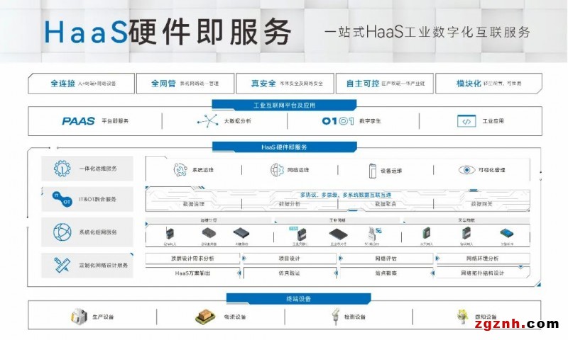 三旺通信TSN系统创新推动未来网络数字化转型