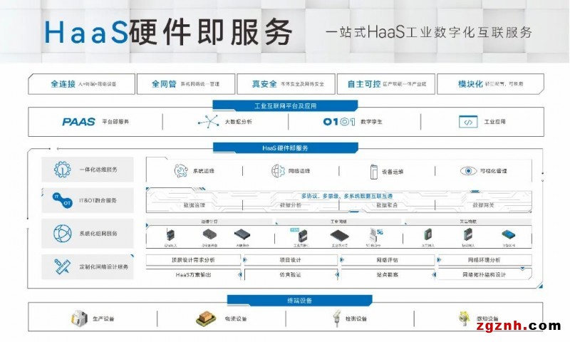 三旺通信TSN系统创新推动未来网络数字化转型