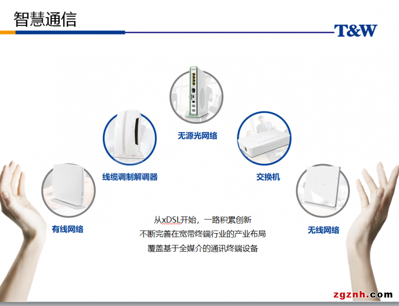 业务和产品2