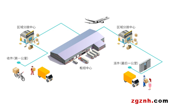 研华EPC-B2205嵌入式工控机在物流分拣系统中的应用2