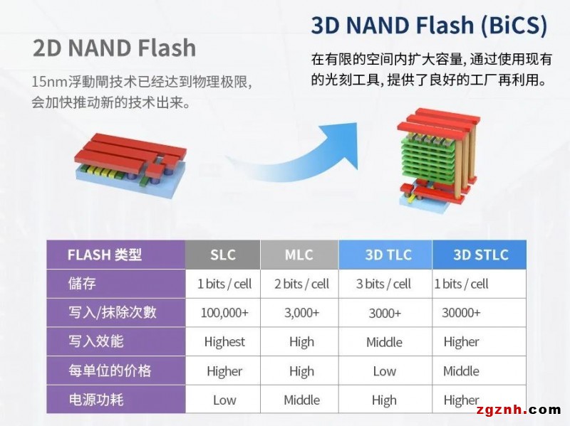 研华工业存储，工业应用全面解决方案！