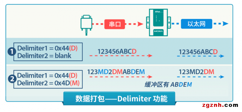 安全值拉满！串口转以太网通信的 N 种打开方式了解一下？