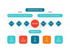 余姚景区票务管理系统线上线下售票扫码验票三辊闸安装图3