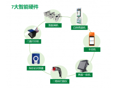 黑河景区票务在线预约系统手机二维码验票三辊闸进出门禁管理系统图2