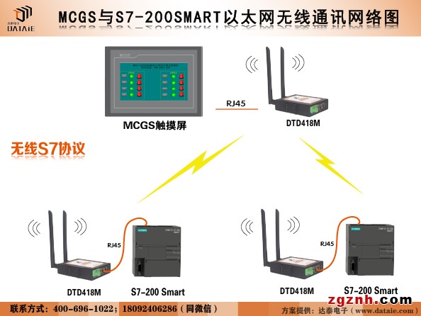MCGS与2台200SM以太网通讯.jpg