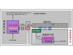 巴彦倬尔格雷母线公司_索尔德测控图3