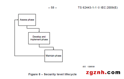 艾默生带领用户全面实现IEC62443标准的工业网络安全体系建设