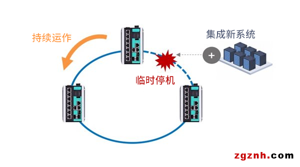 既要高效又要可靠，数据中心扩展如何做到两者兼得？