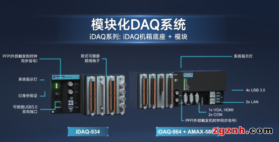 iDAQ旋转机械预测维护方案：AI赋能，轻松实现精密诊断