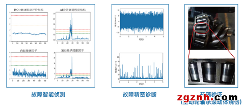 iDAQ旋转机械预测维护方案：AI赋能，轻松实现精密诊断