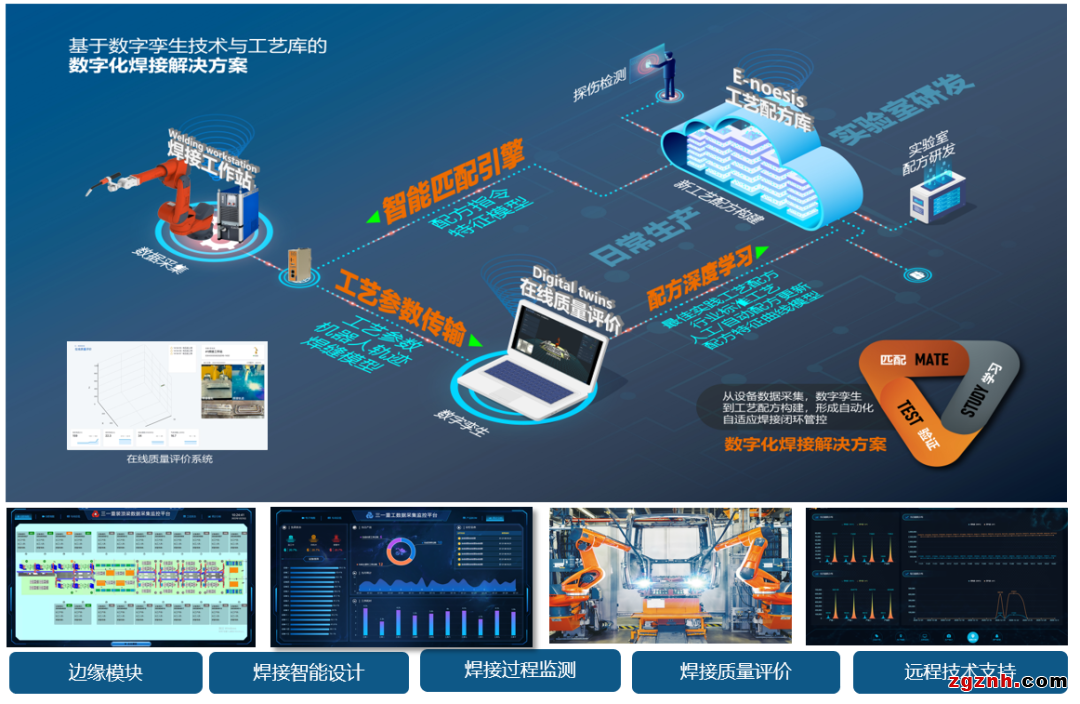 “焊”匠出征 | 埃斯顿携手CLOOS重磅推出多款焊接机器人新品助力数字化焊接应用