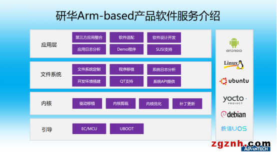  精准计算每一次“对视” 研华协助打造全自动非接触式眼压计