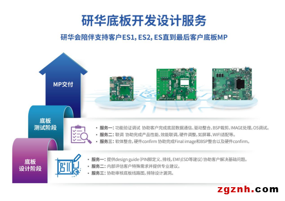  研华Arm核心板ROM-5721 助力监护仪稳定守护患者健康