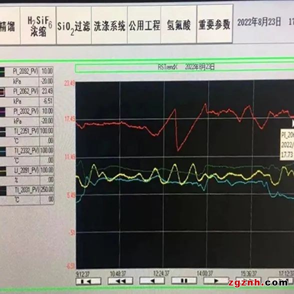 VEGABAR压力变送器成功攻克强腐蚀介质氟化氢的测量1