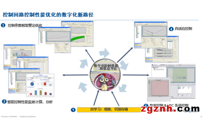 数字化技术下控制优化实现的新路径