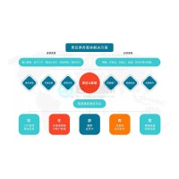 吴忠景区票务分销售票系统门票销售报表分成结算验票核销通道闸安装