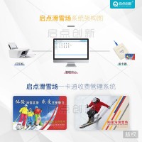 天津滑雪场雪具押金+门票售检票一体化管理系统会员办卡一卡通刷卡机