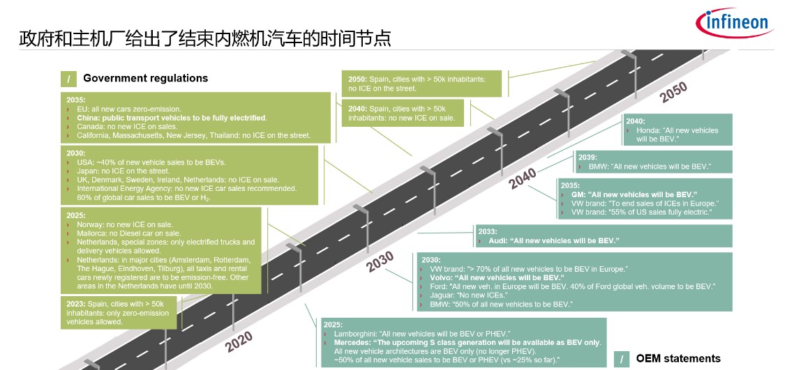 英飞凌深度文章-2