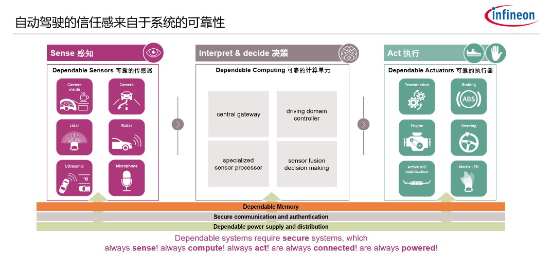 英飞凌深度文章-4