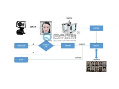 东胜单位食堂人脸识别消费通道闸时段定额限次就餐统计结算系统图2