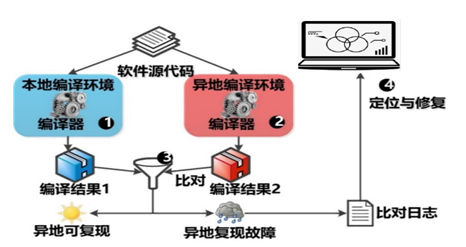 微信截图_20221128102614