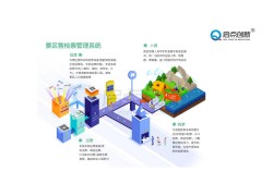 岳阳景区大门门票+缆车门票套票售票管理系统扫码核销通道闸安装图2