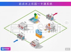 太湖室外游乐场验票通道闸小程序实名年卡会员刷脸核销门禁系统图2